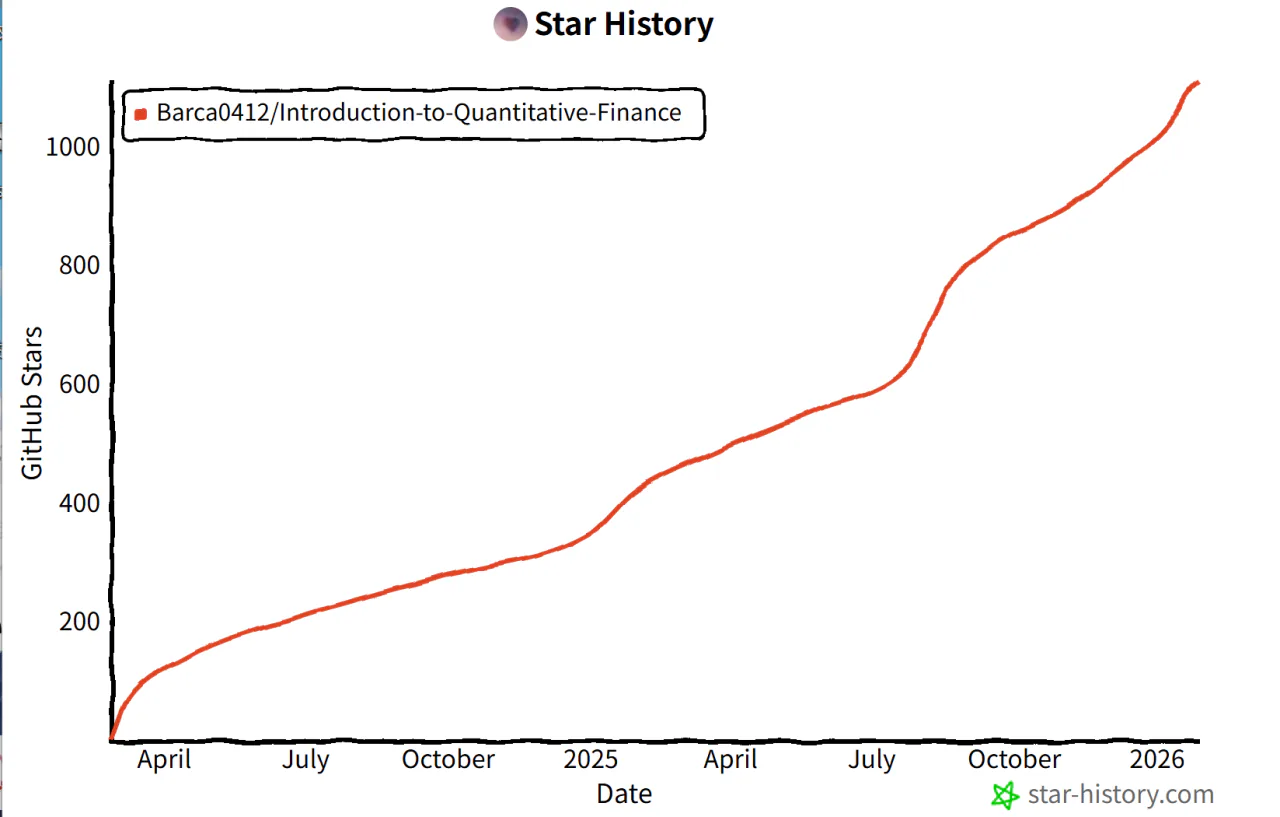 Star History