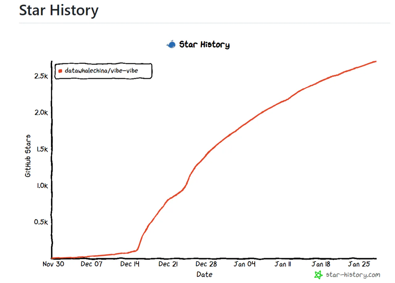 Star History